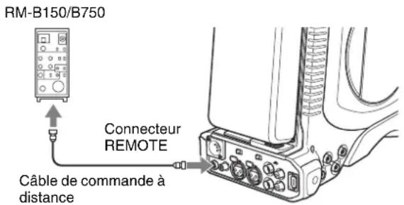 SONY PDWF335K - Raccordement de la télécommande - 1
