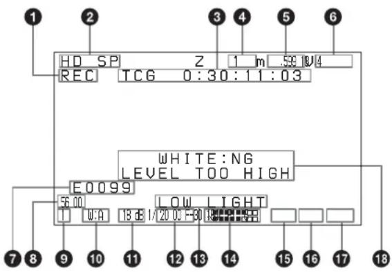 SONY PDWF335K - Agencement de l'affichage des états sur l'écran du viseur - 1