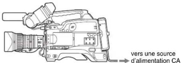 SONY PDWF335K - Lorsque vous utilisez l'adaptateur CA AC-DN10 - 1