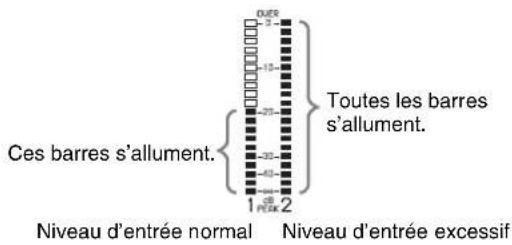 SONY PDWF335K - Pour ajuster manuellement les niveaux des entrées audio en provenance des connecteurs AUDIO IN CH-1/CH-2 - 2