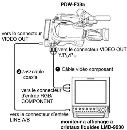 SONY PDWF335K - Raccordement d'un moniteur vidéo externe - 1