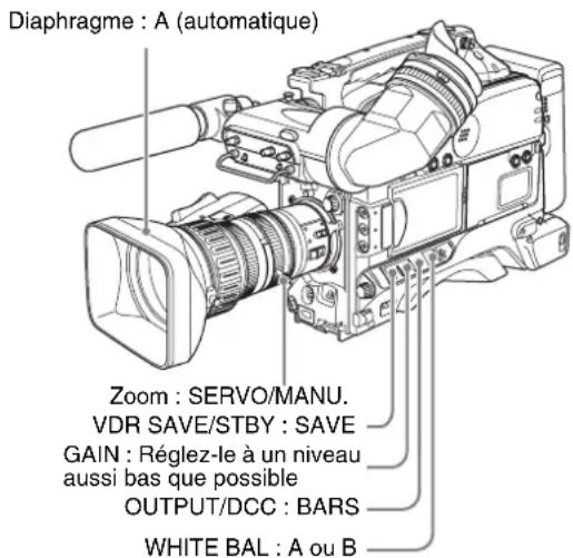 SONY PDWF335K - Essai de la caméra - 1