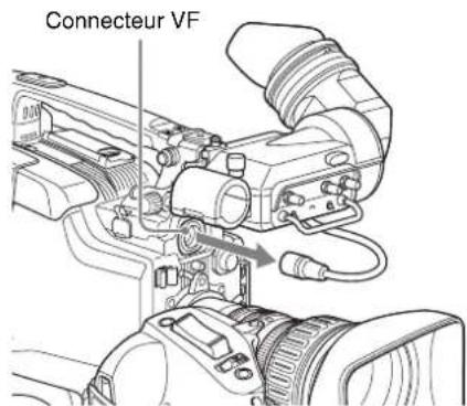 SONY PDWF335K - Retrait du viseur - 1