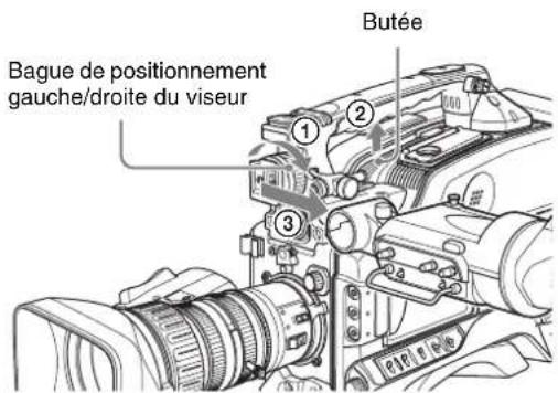 SONY PDWF335K - Retrait du viseur - 2