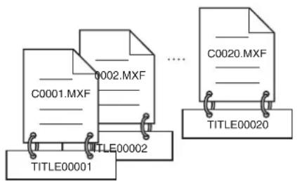 SONY PDWF335K - Au sujet de la fonction de génération automatique de titres - 1