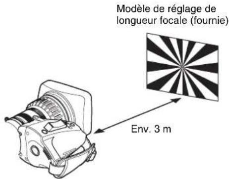 SONY PDWF335K - Réglage de la longueur focale de collerette - 1
