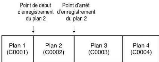 SONY PDWF335K - Plan - 1