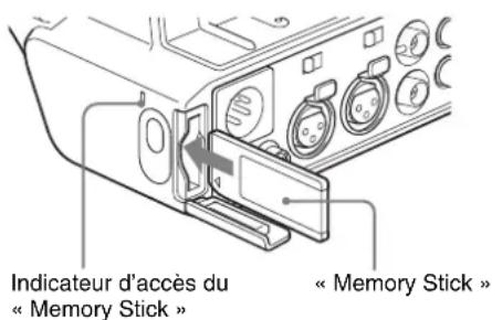 SONY PDWF335K - ①Emplacement « Memory Stick » - 1