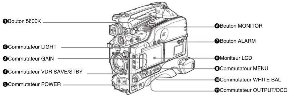 SONY PDWF335K - Près de l'avant - 1