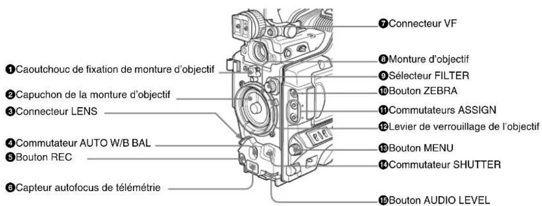 SONY PDWF335K - Avant - 1