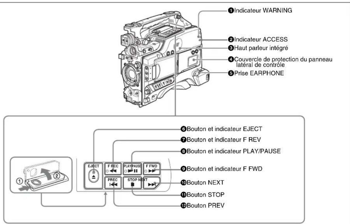 SONY PDWF335K - Près de l'arrière - 1