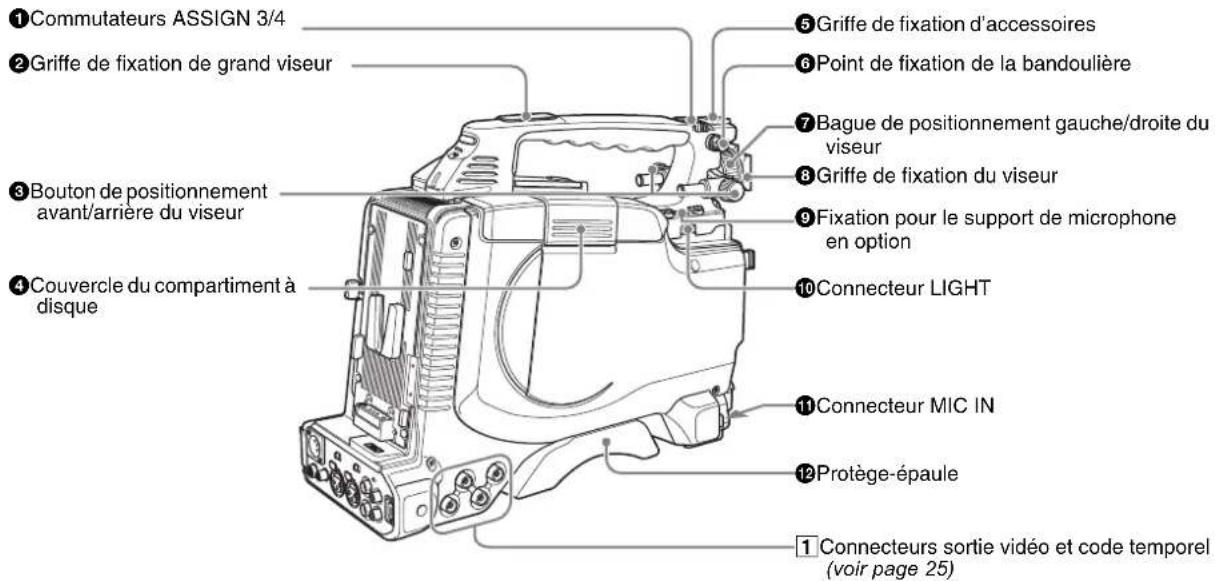 SONY PDWF335K - Côté gauche et section supérieure - 1