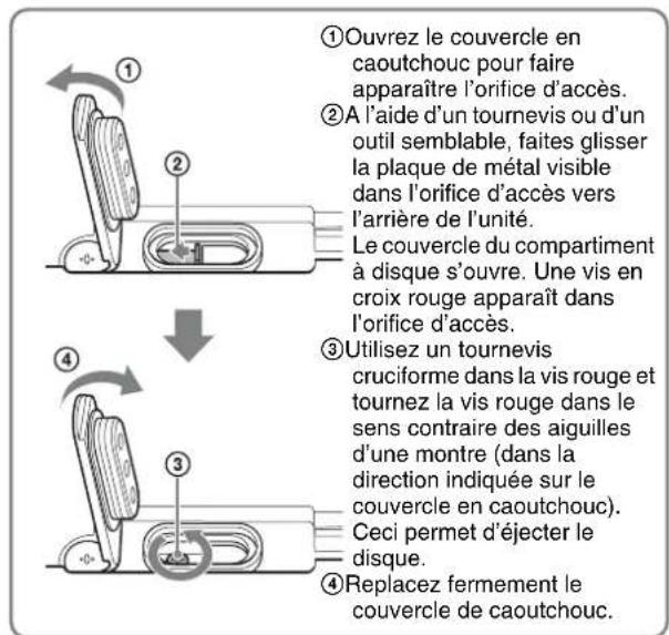 SONY PDWF335K - Pour éjecter le disque quand il n'y a pas d'alimentation - 1