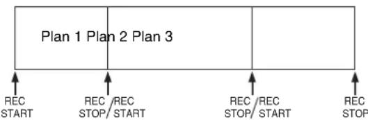 SONY PDWF335K - Pour visualiser le plan enregistré - 1