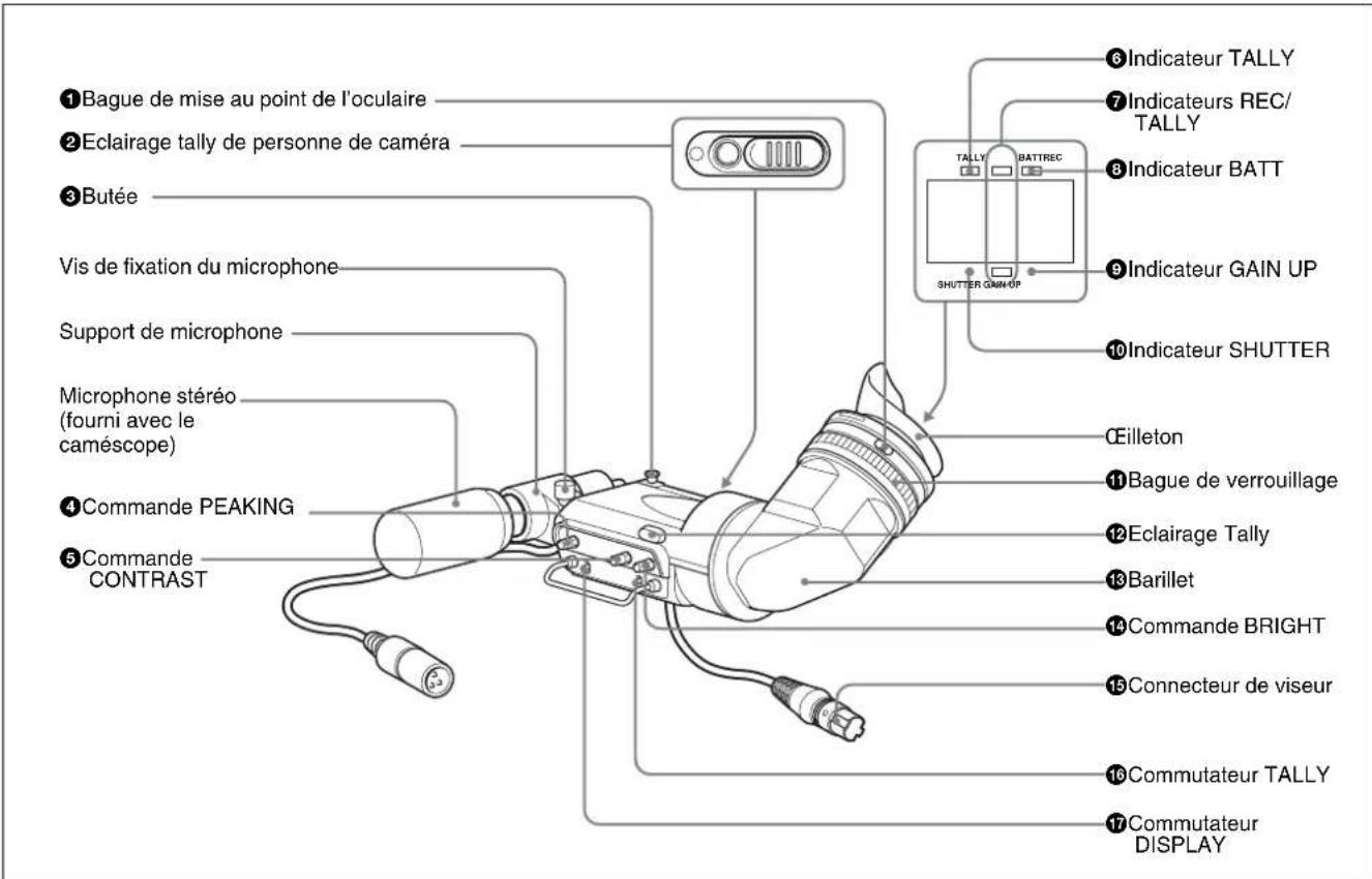SONY PDWF335K - Viseur DXF-20W - 1