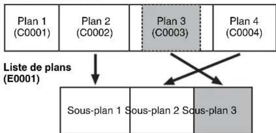 SONY PDWF335K - Sous-plans (plans dans des listes de plans) - 1