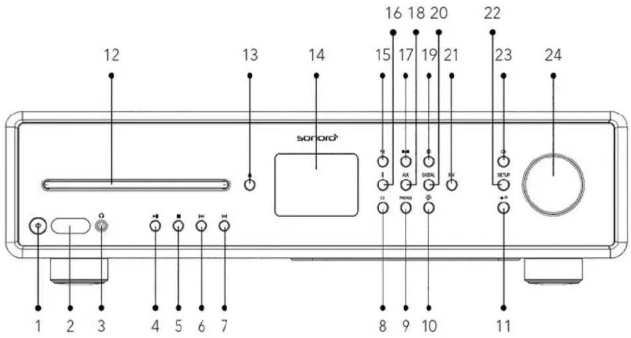 SONORO Maestro SO1000 - ELEMENTI DI COMANDO E COLLEGAMENTI VISTA ANTERIORE - 1
