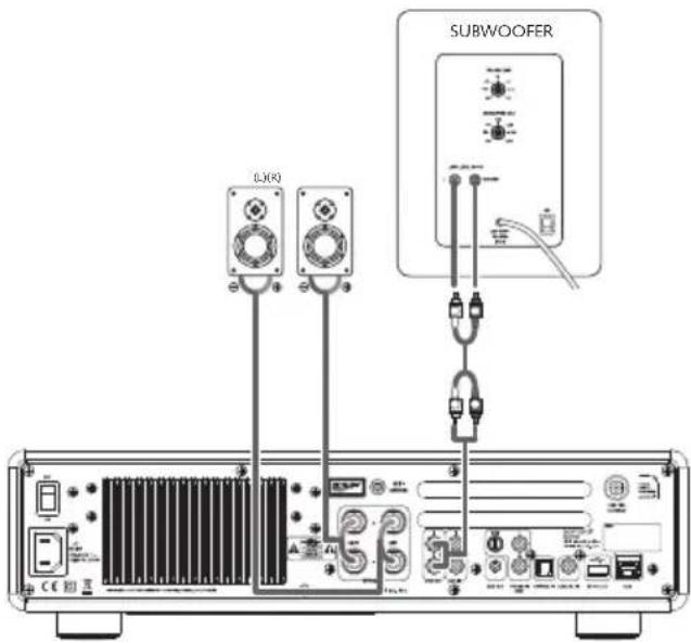 SONORO Maestro SO1000 - SORTIE PRÉ-ADAPTATEUR / CONNEXION DES BORNES PRE-OUT / SYSTÈME 2.1 - 1