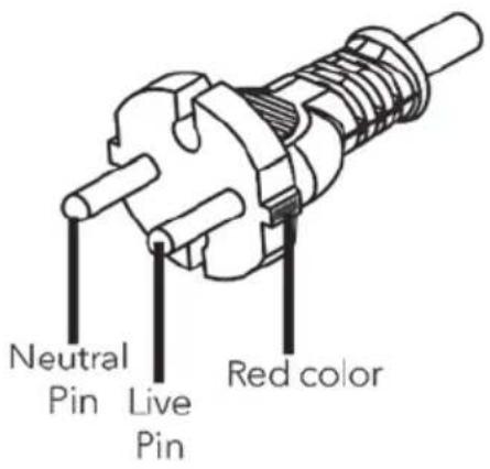 SONORO Maestro SO1000 - CONNECTING THE POWER CORD - 1
