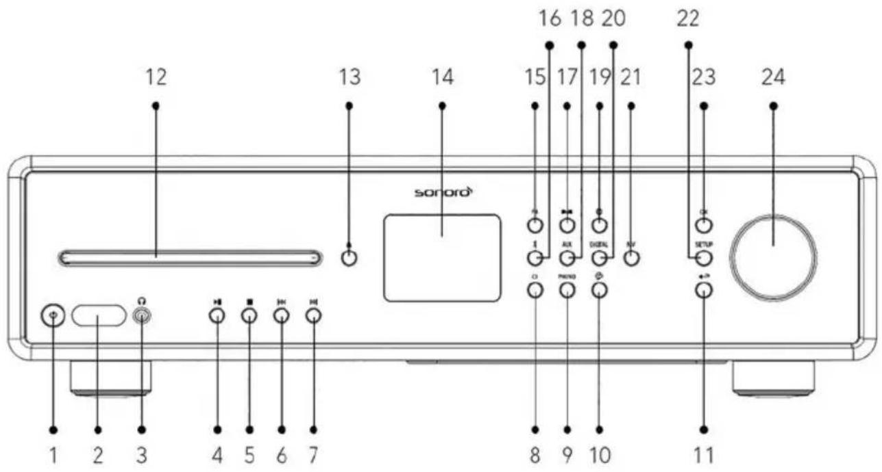SONORO Maestro SO1000 - SET FORFRA - 1
