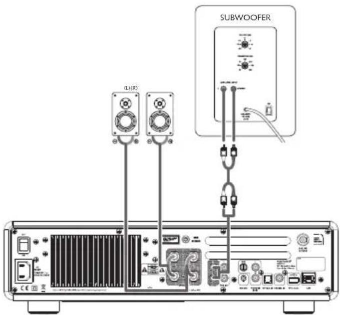 SONORO Maestro SO1000 - USCITA PREAMPLIFICATORE / COLLEGAMENTO PRE-OUT / SISTEMA 2.1 - 1