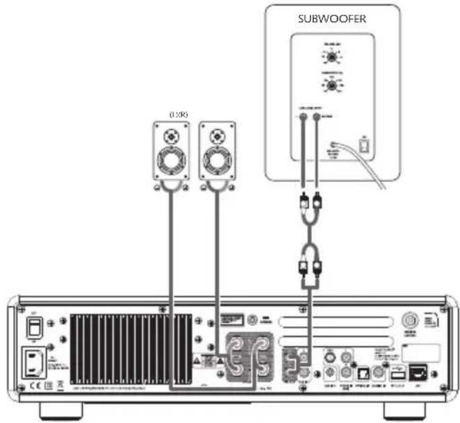 SONORO Maestro SO1000 - CONNECTING PRE OUT JACKS / 2.1 SYSTEM - 1