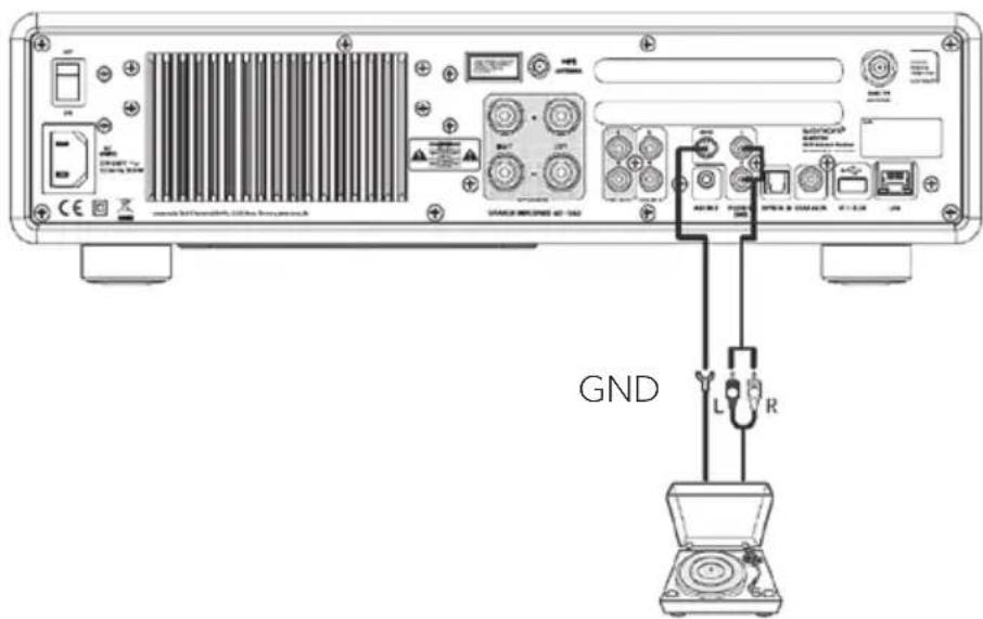 SONORO Maestro SO1000 - CONNECTING A RECORD PLAYER - 1