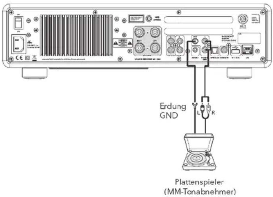 SONORO Maestro SO1000 - VORVERSTÄRKER-AUSGANG / PRE-OUT ANSCHLIESSEN / 2.1 SYSTEM - 3