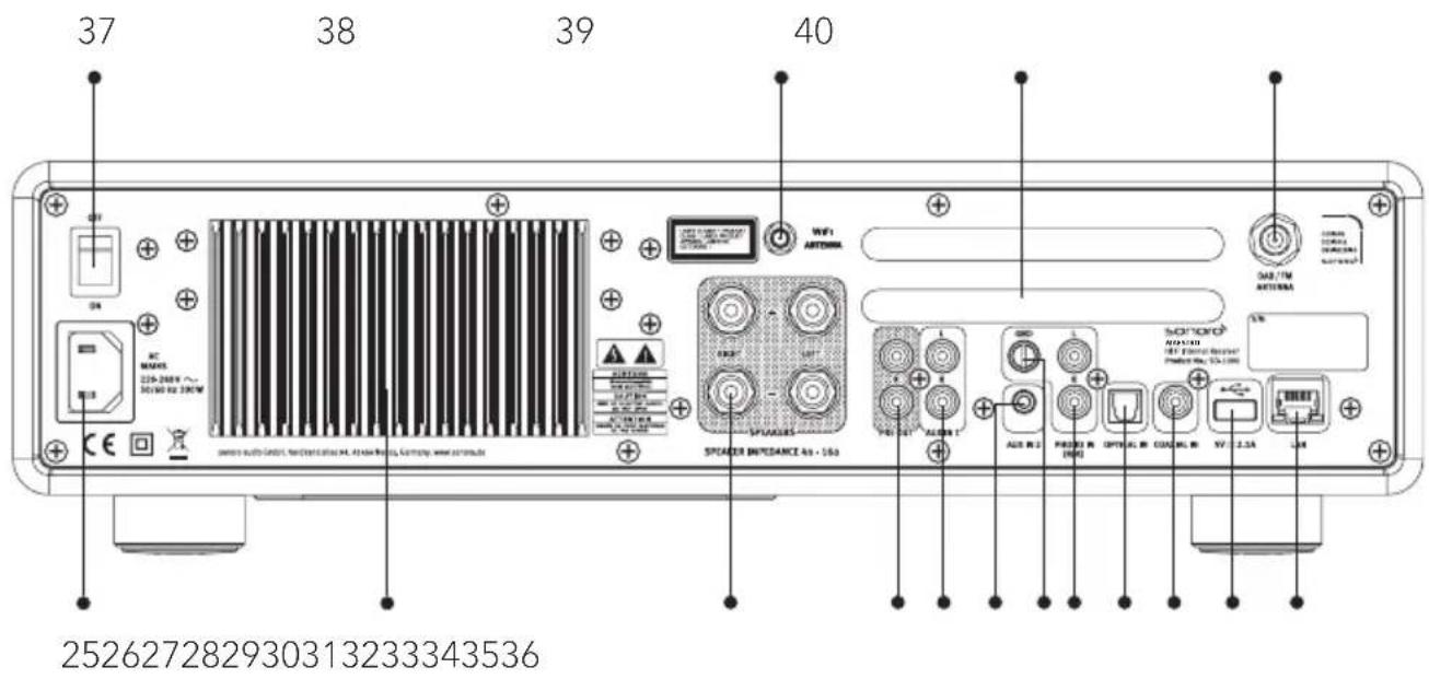 SONORO Maestro SO1000 - VORDERANSICHT - 3