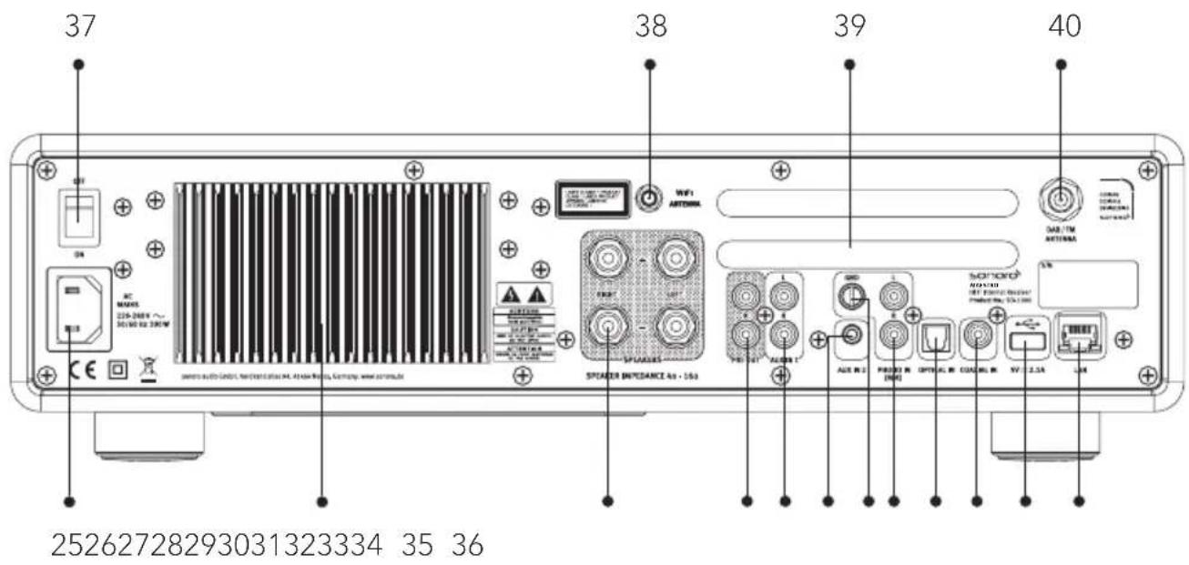 SONORO Maestro SO1000 - SET BAGFRA - 1
