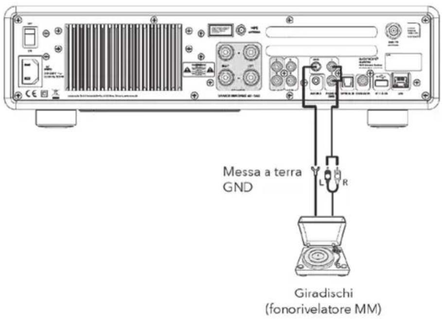 SONORO Maestro SO1000 - COLLEGAMENTO DI UN GIRADISCHI - 1