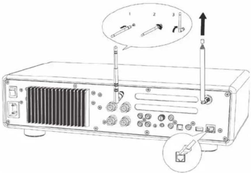 SONORO Maestro SO1000 - UTILISATION DES ANTENNES - 3