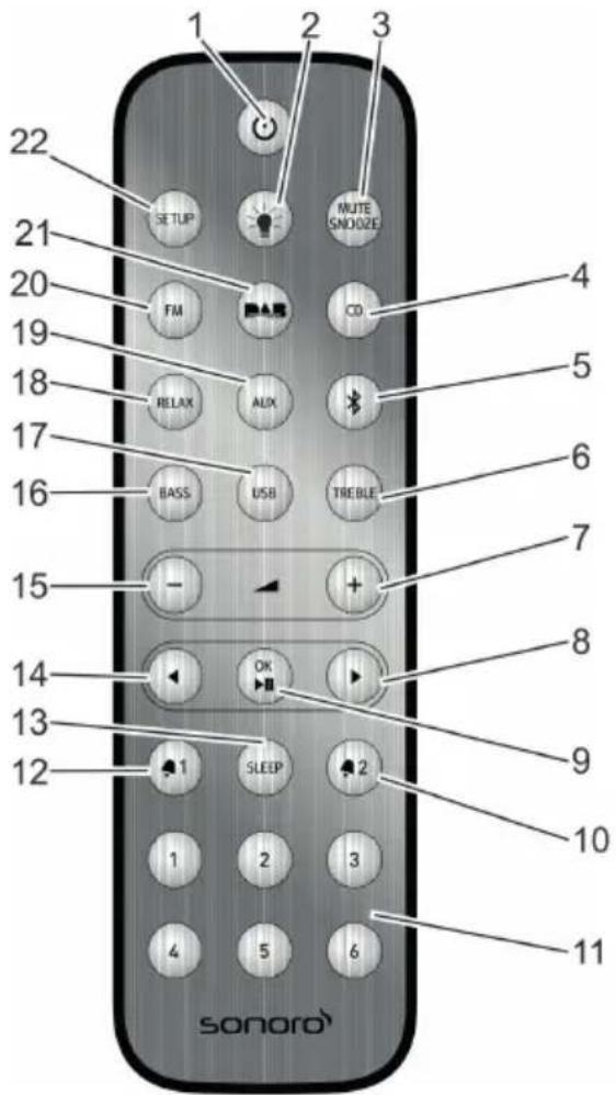 SONORO Lounge SO320 - Fernbedienung - 1