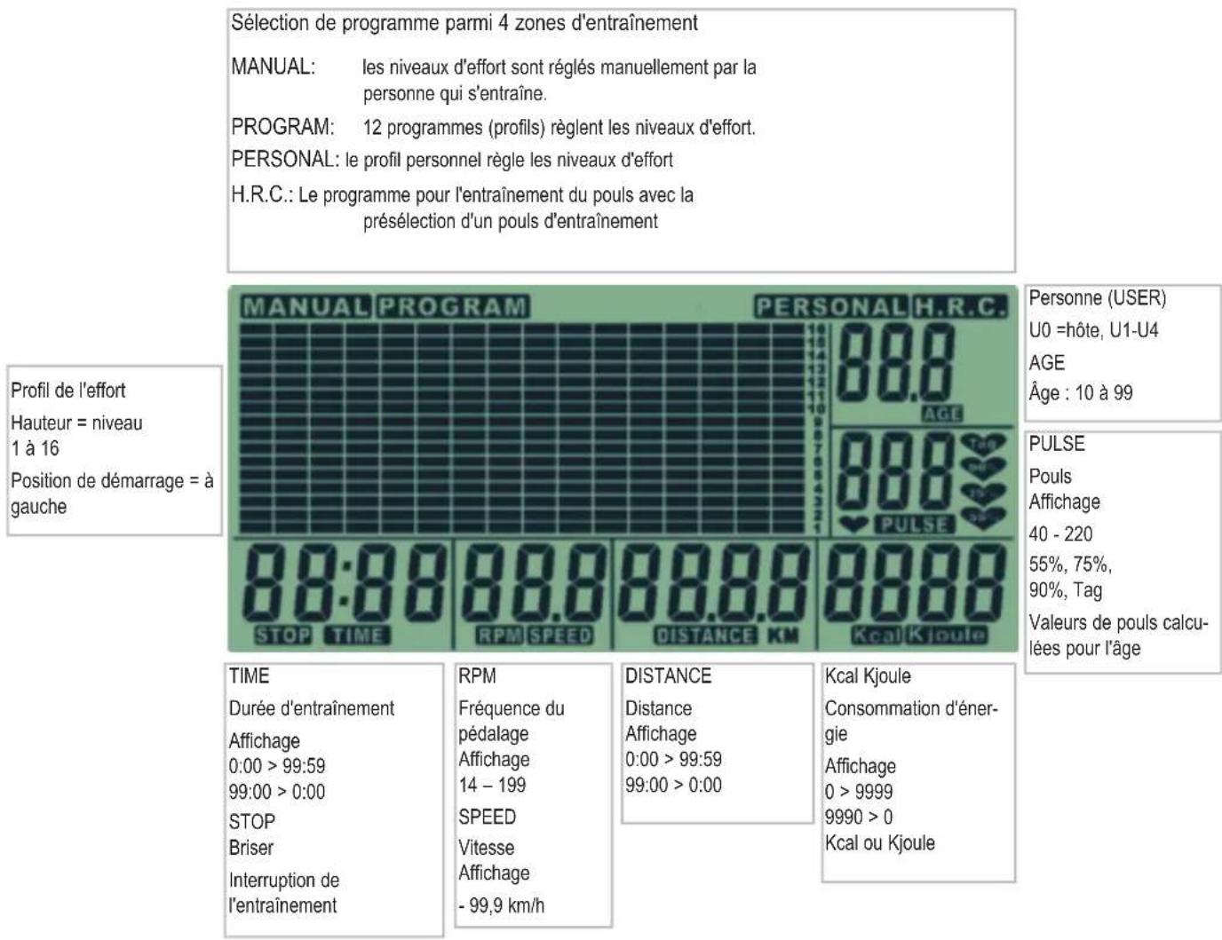 KETTLER Elipso P - Mode d'emploi et instructions d'entraînement - 11