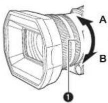 PANASONIC AGCX10 - [BAGUE DE ZOOM] - 1