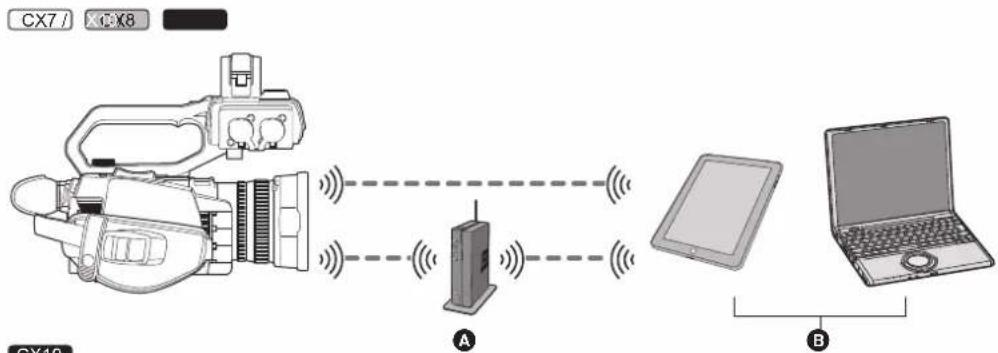 PANASONIC AGCX10 - Connexion réseau - 1