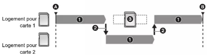 PANASONIC AGCX10 - Enregistrement relais - 1
