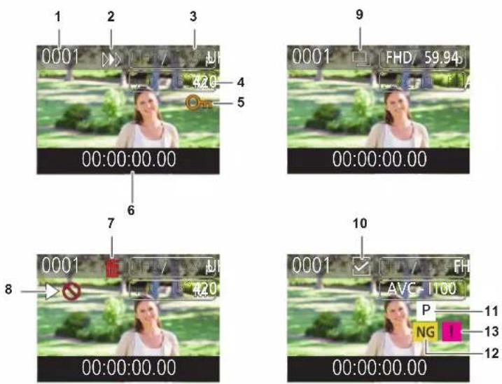 PANASONIC AGCX10 - Affichage des clips dans l'écran des miniatures - 1