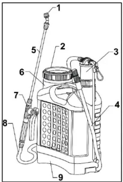 Eurom Backpack 1809 - Description - 1