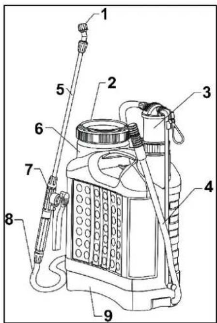 Eurom Backpack 1809 - Productbeschrijving - 1