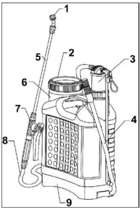 Eurom Backpack 1809 - Produktbeschreibung - 1