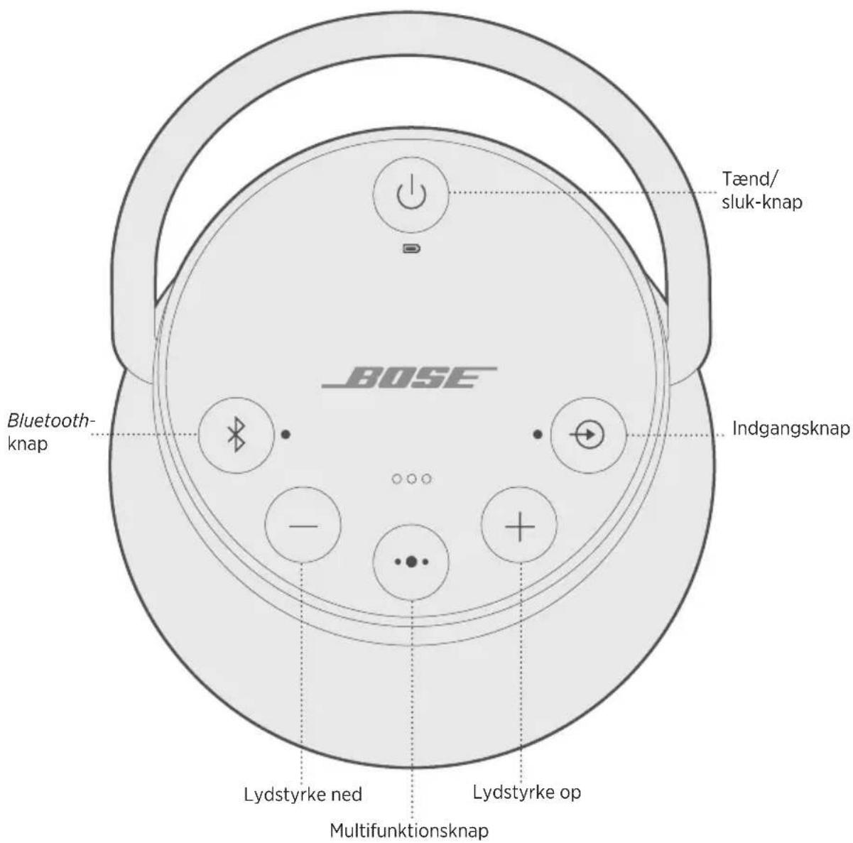 BOSE SoundLink Revolve+ II - Deaktivering af automatisk slukning - 1