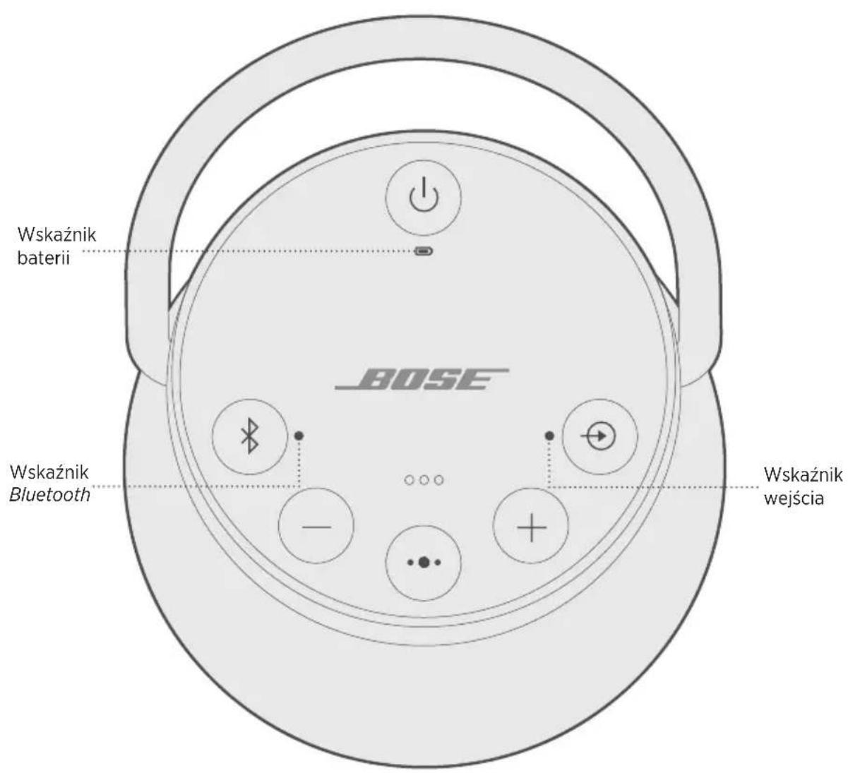 BOSE SoundLink Revolve+ II - POŁACZANIE PRZEWODU USB - 2