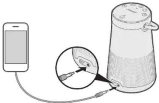 BOSE SoundLink Revolve+ II - TILSLUT 3,5 MM STEREOKABEL - 1