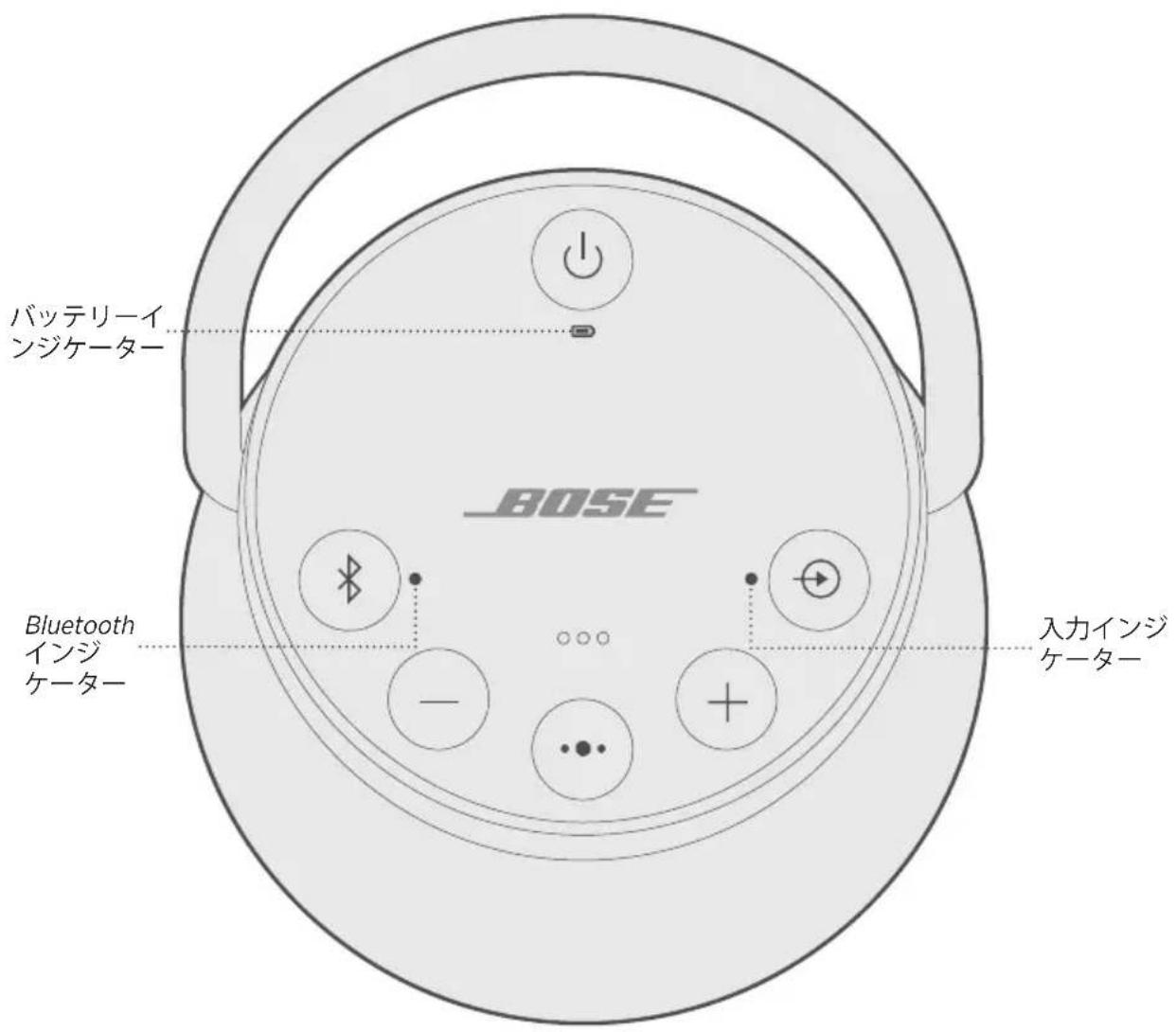 BOSE SoundLink Revolve+ II - USBケームルを接続する - 2