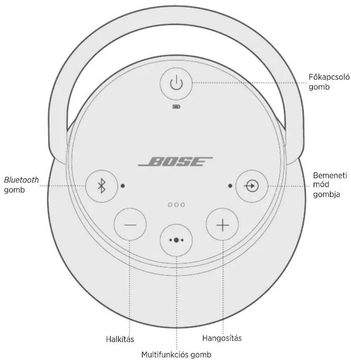 BOSE SoundLink Revolve+ II - Automaticus kikapcsolás letiltása - 1