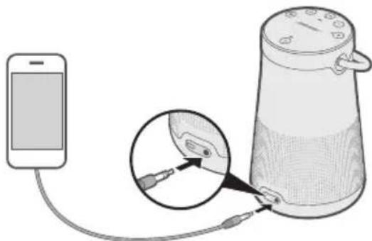 BOSE SoundLink Revolve+ II - 3.5 - 1