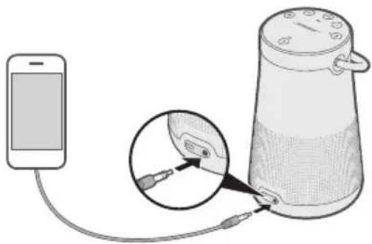BOSE SoundLink Revolve+ II - 連接3.5公釐立體聲連接線 - 1