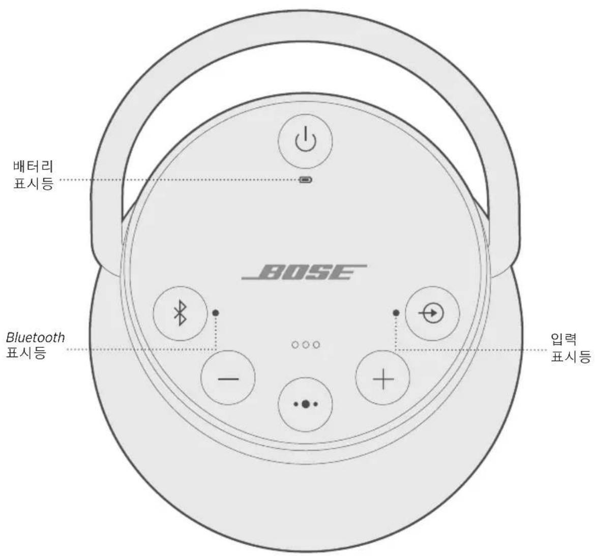 BOSE SoundLink Revolve+ II - Acessar o contrôle de voz - 1