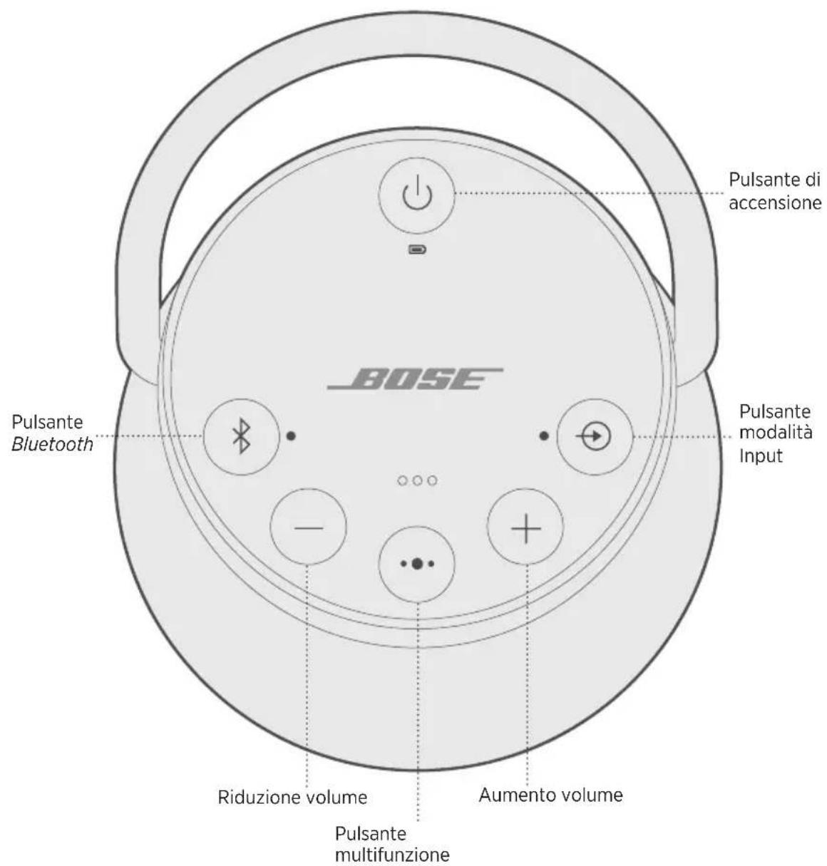 BOSE SoundLink Revolve+ II - Disattivare lo spegnimento automatico - 1